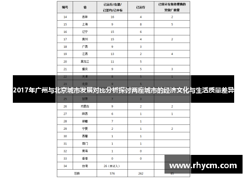 2017年广州与北京城市发展对比分析探讨两座城市的经济文化与生活质量差异